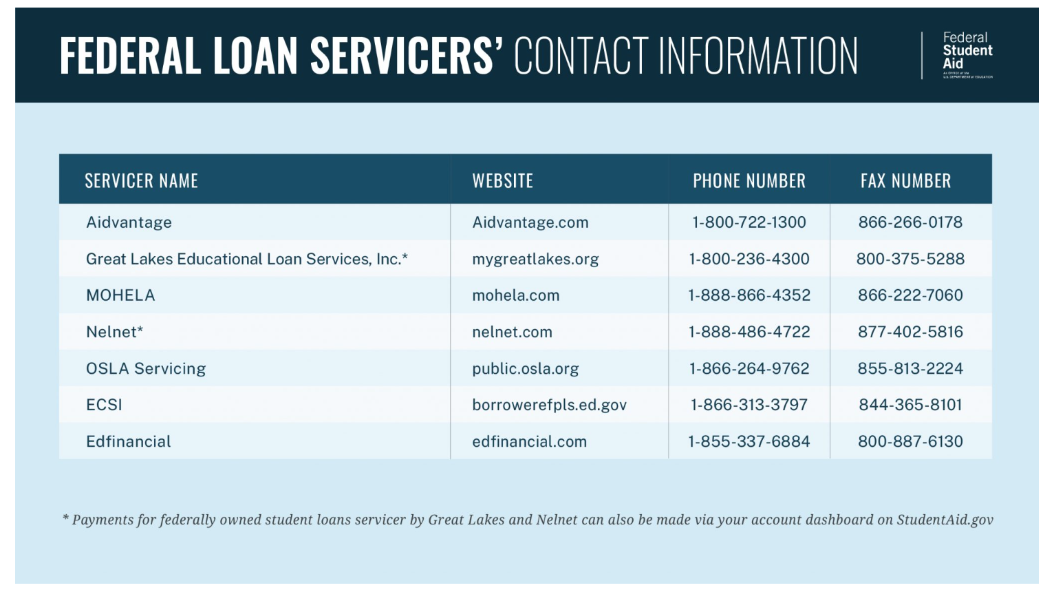 studentloan