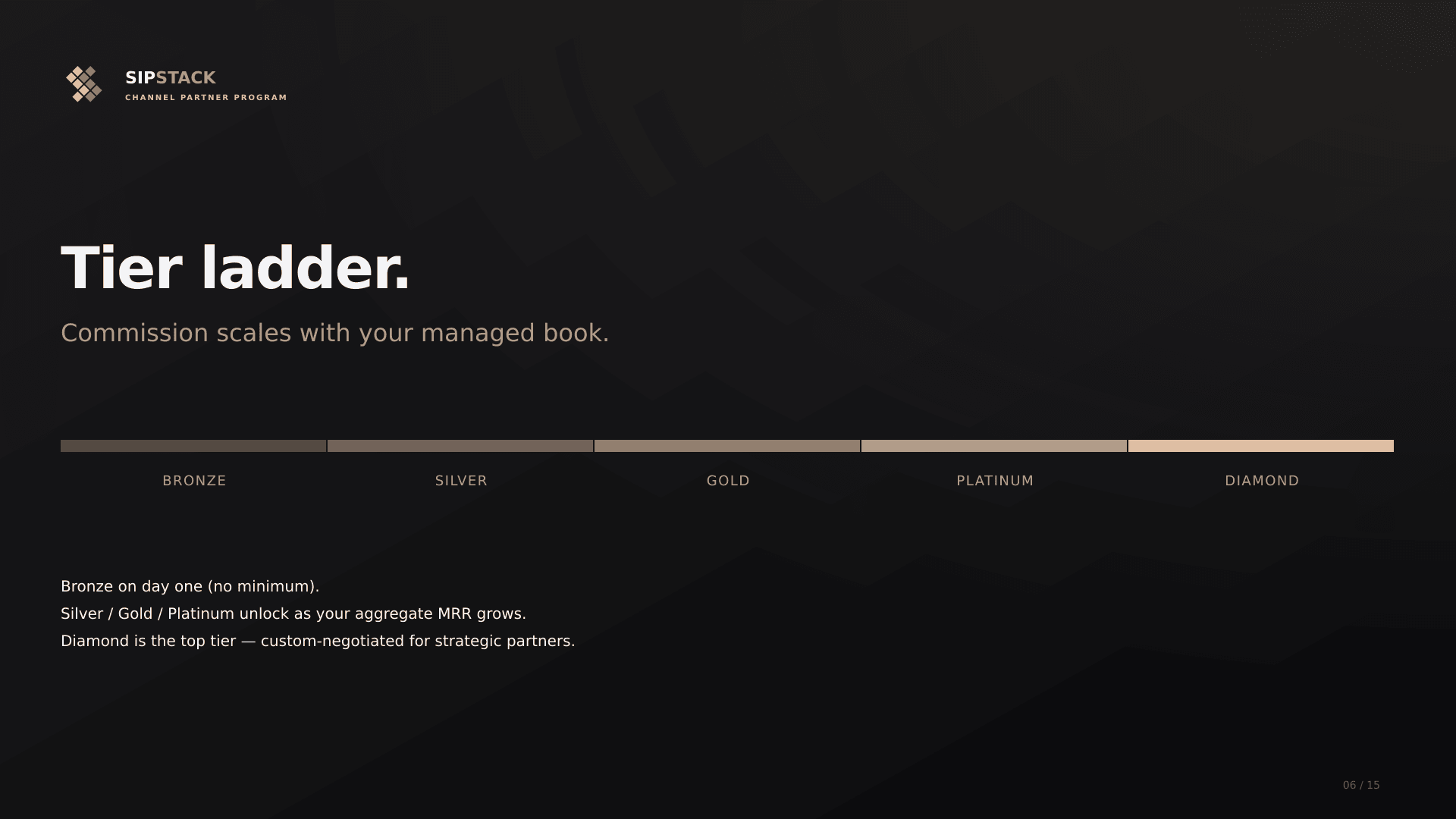 SIPSTACK Channel Partner tier ladder — Bronze, Silver, Gold, Platinum, Diamond progression