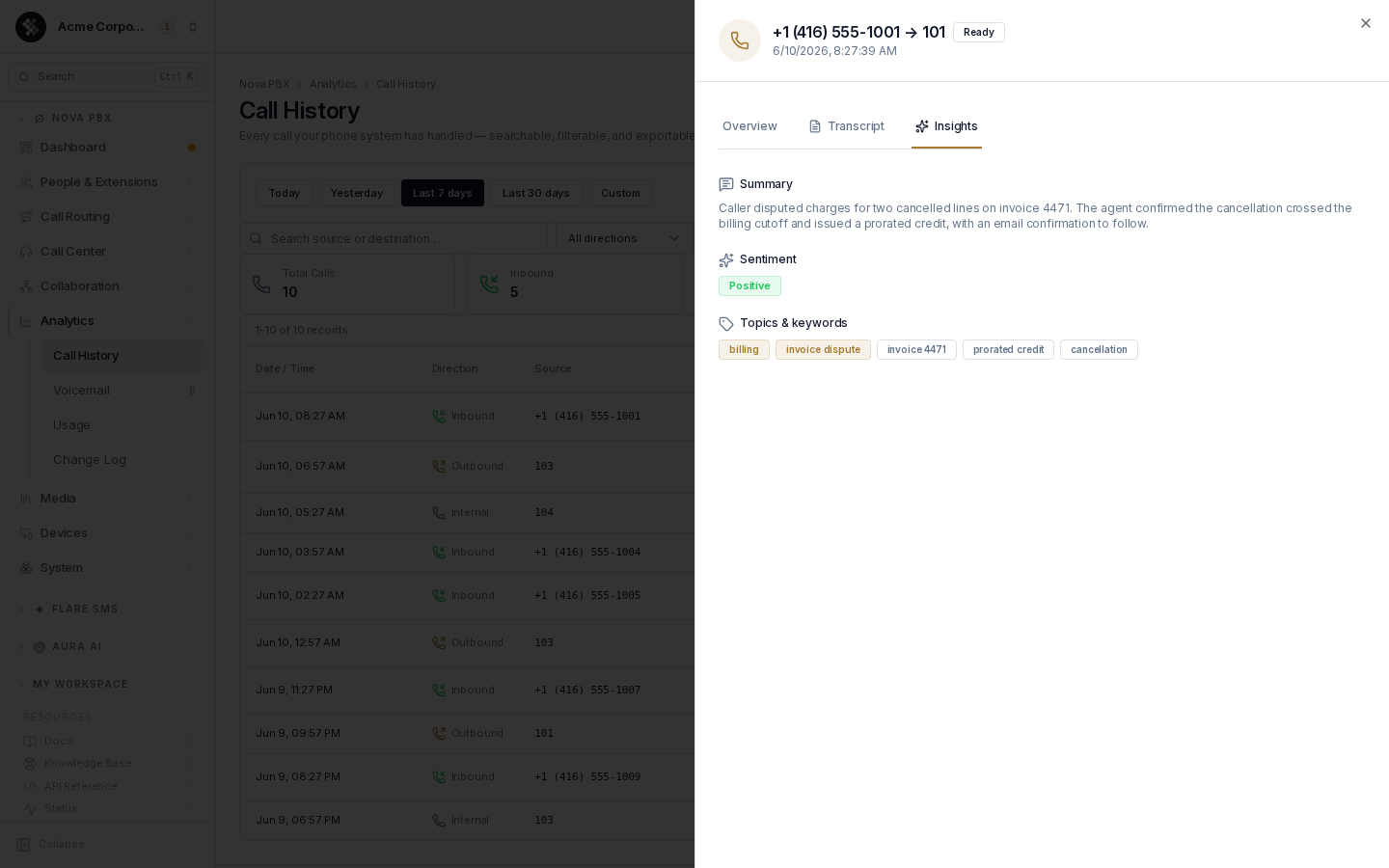 Call Insights tab — AI summary, sentiment label, topics & keywords
