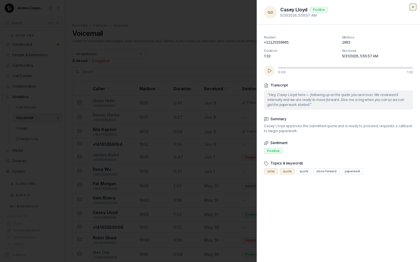 Voicemail detail with transcript, AI summary, sentiment, and topics & keywords