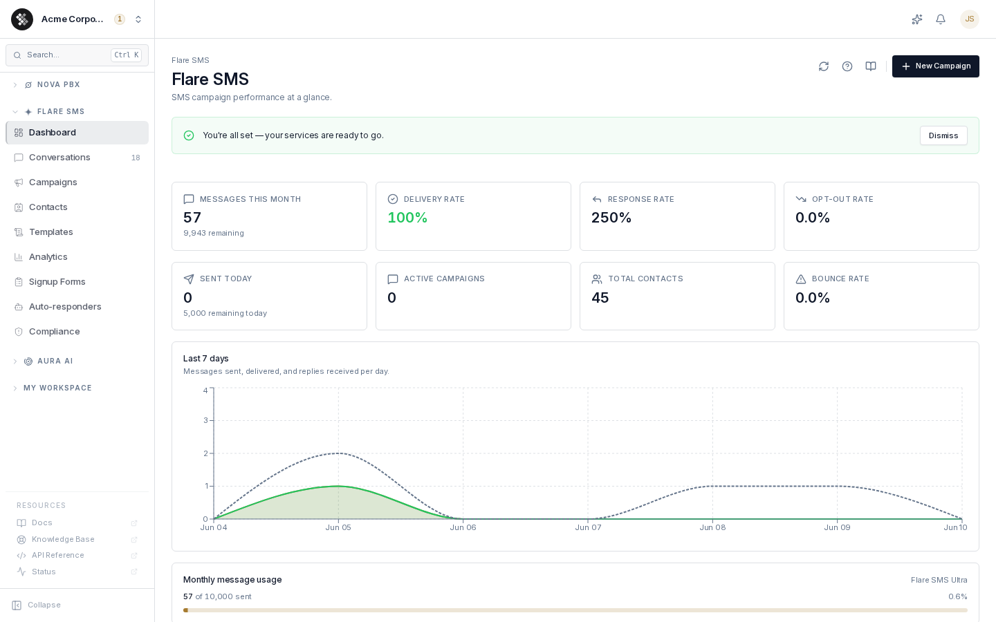 Flare SMS dashboard