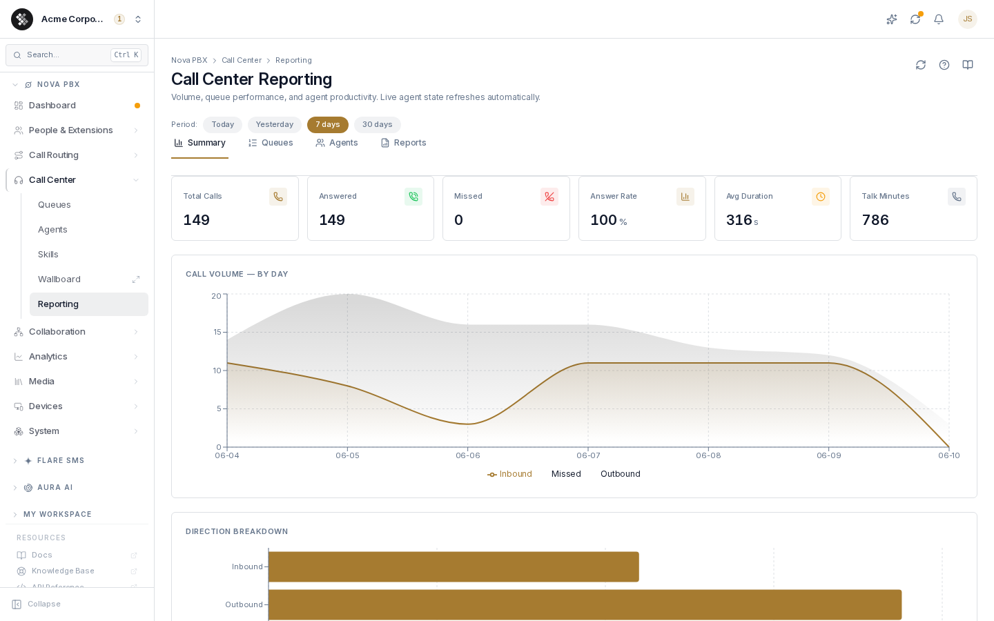 The Call Center Reporting page, Summary tab