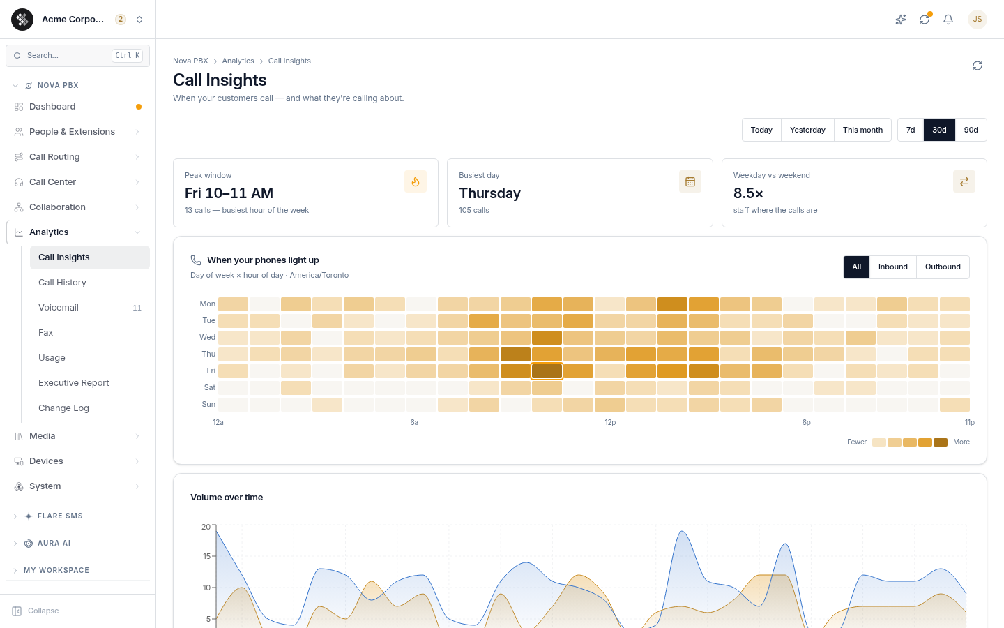 Call Insights